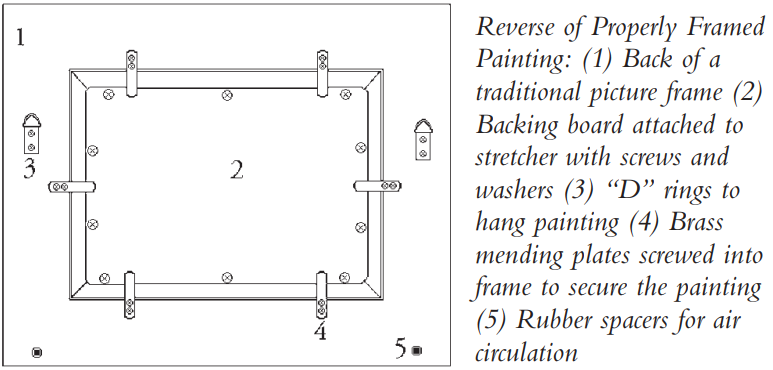 How To Care For Paintings